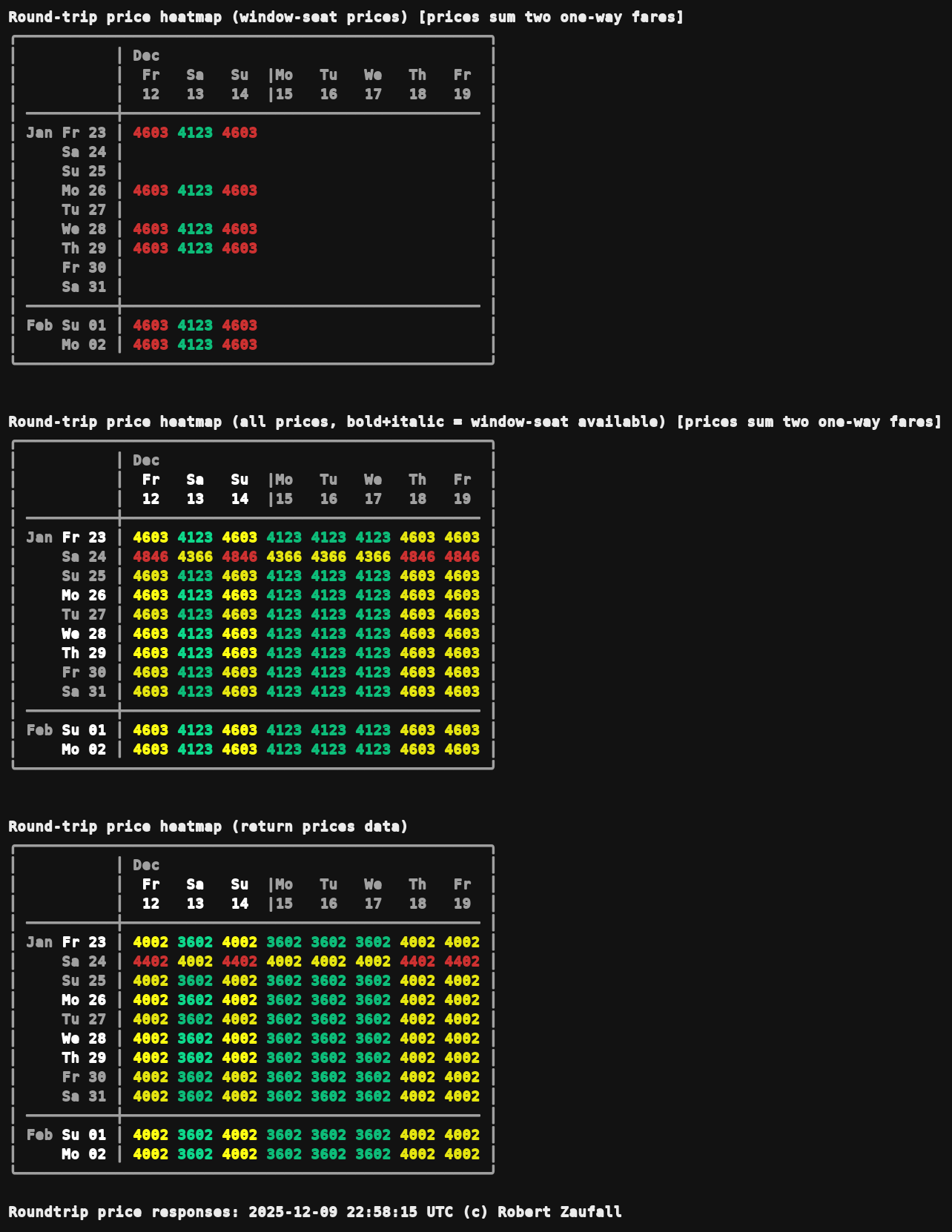 Price heatmaps
